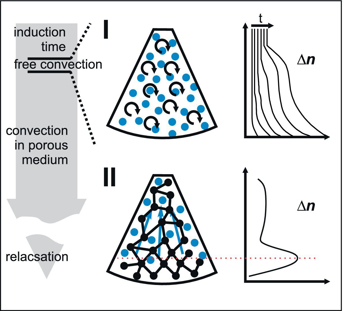 Управление пространственными свойствами полимера при помощи конвекции