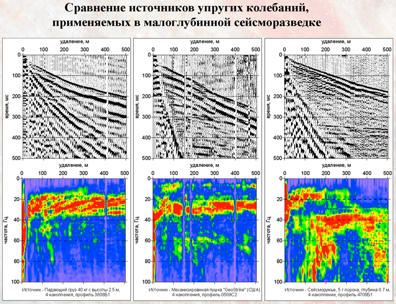 Импульсный пороховой источник упругих колебаний